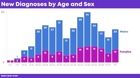 Analysis: Population by age and sex .
